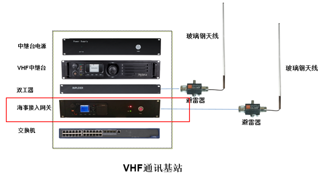 海事VHF搜救網應急通訊系統解決方案